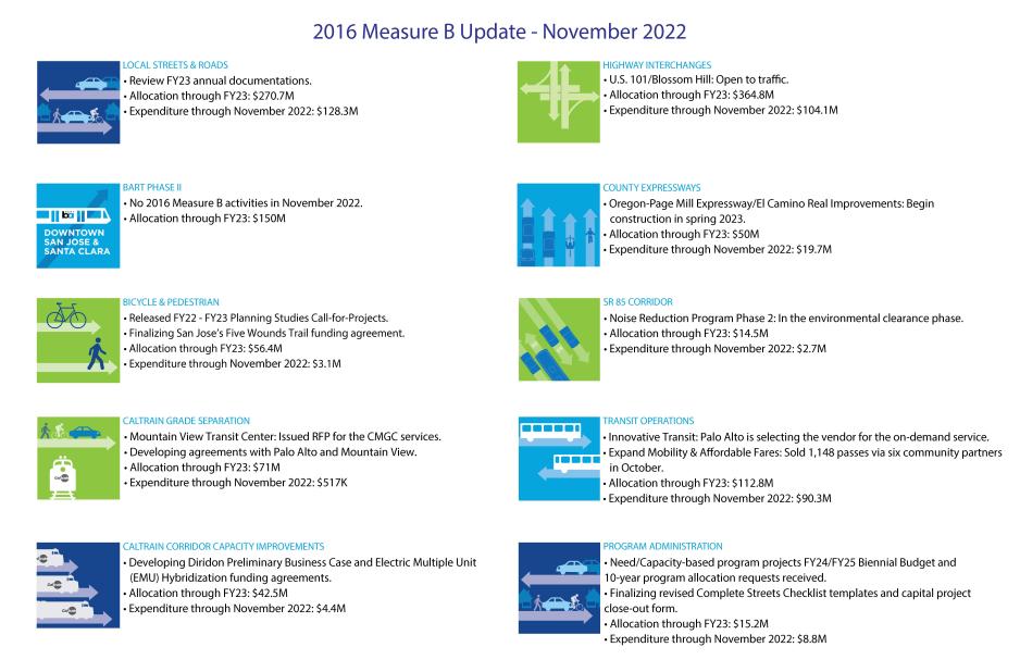 2016 Measure B | VTA