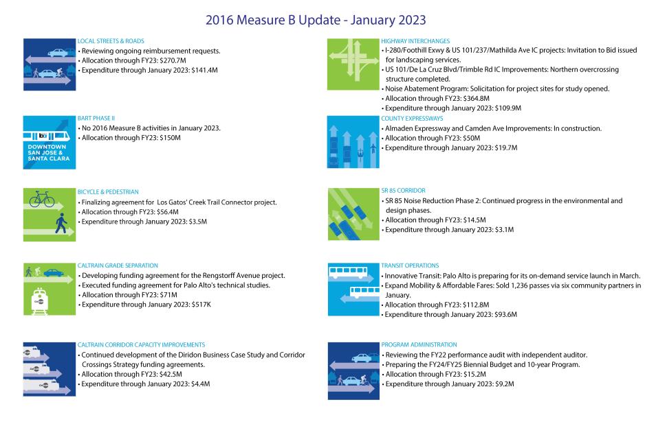 2016 Measure B | VTA