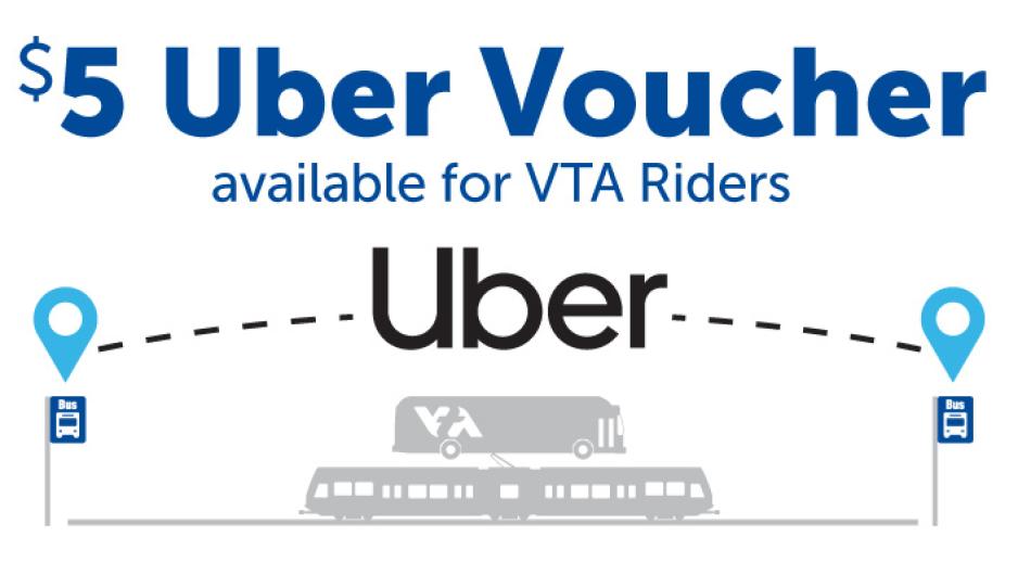 $5 Uber Voucher Graphic